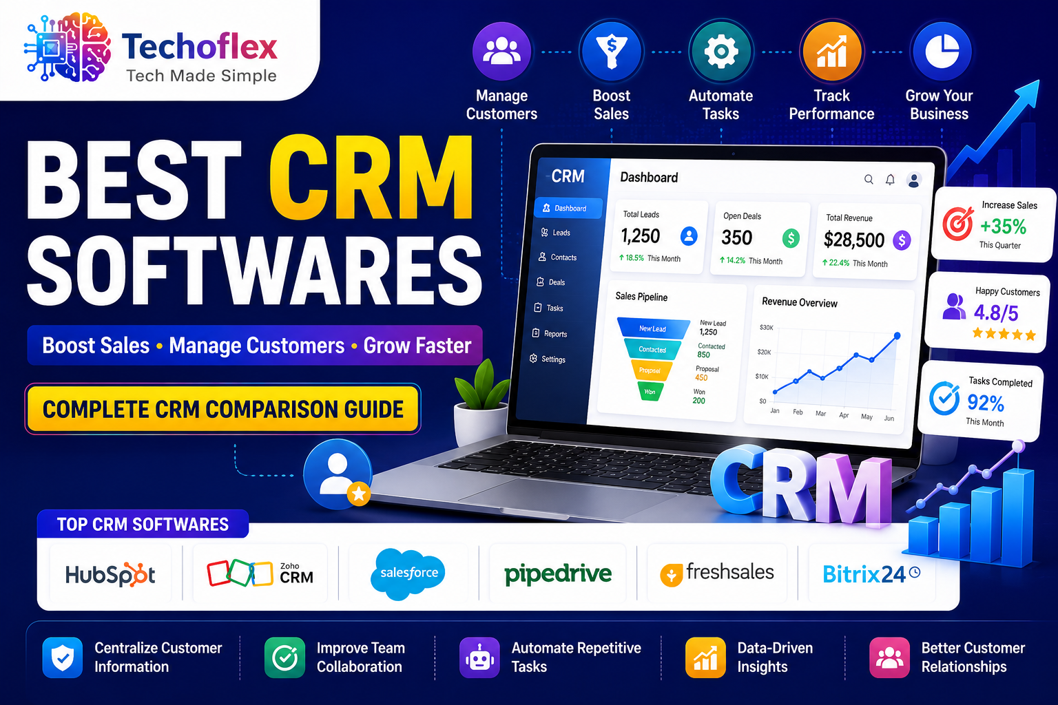 Best CRM Softwares Comparison Guide for Businesses