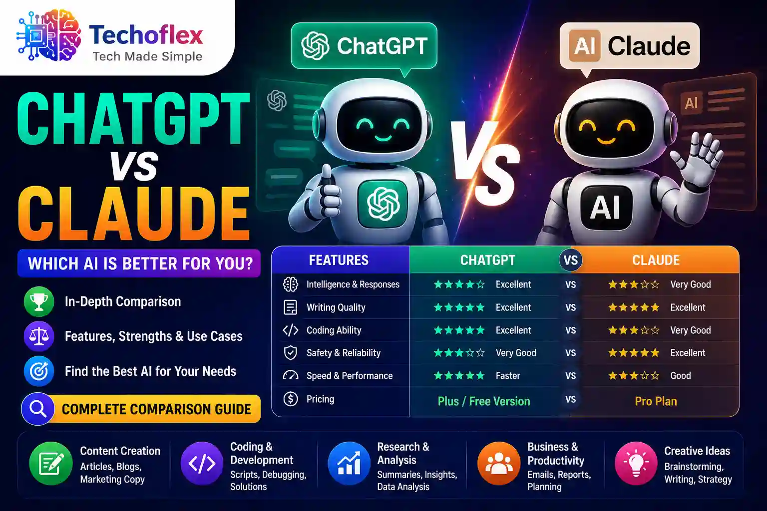 ChatGPT vs Claude AI Comparison Guide