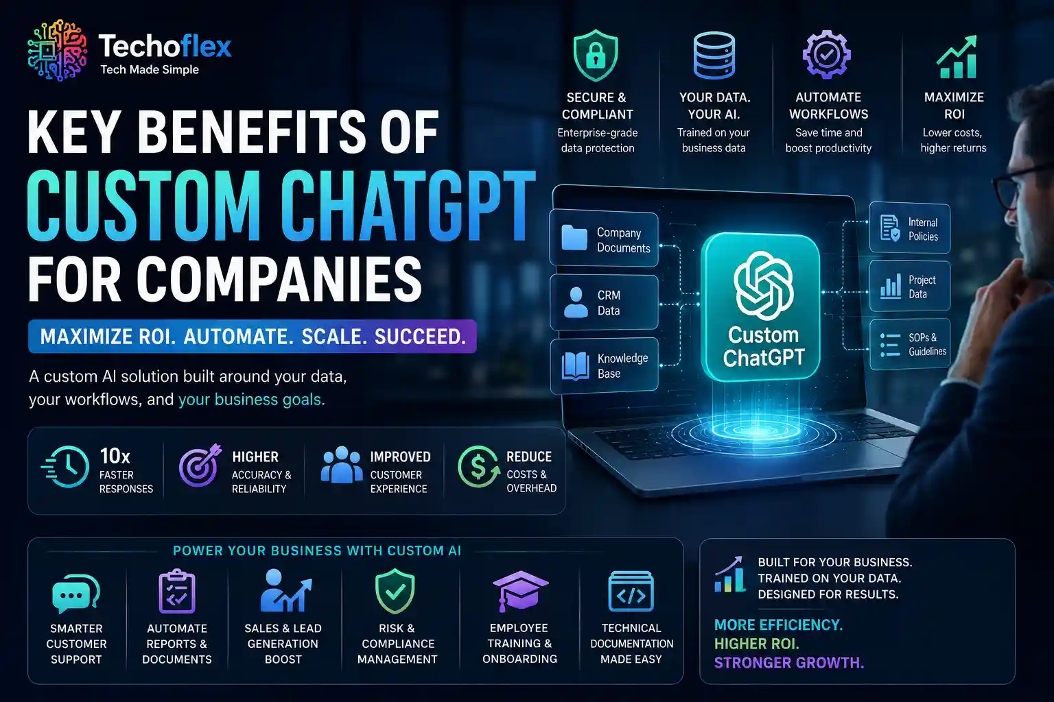 Custom ChatGPT for companies showing enterprise AI automation, data security, workflow optimization and business growth