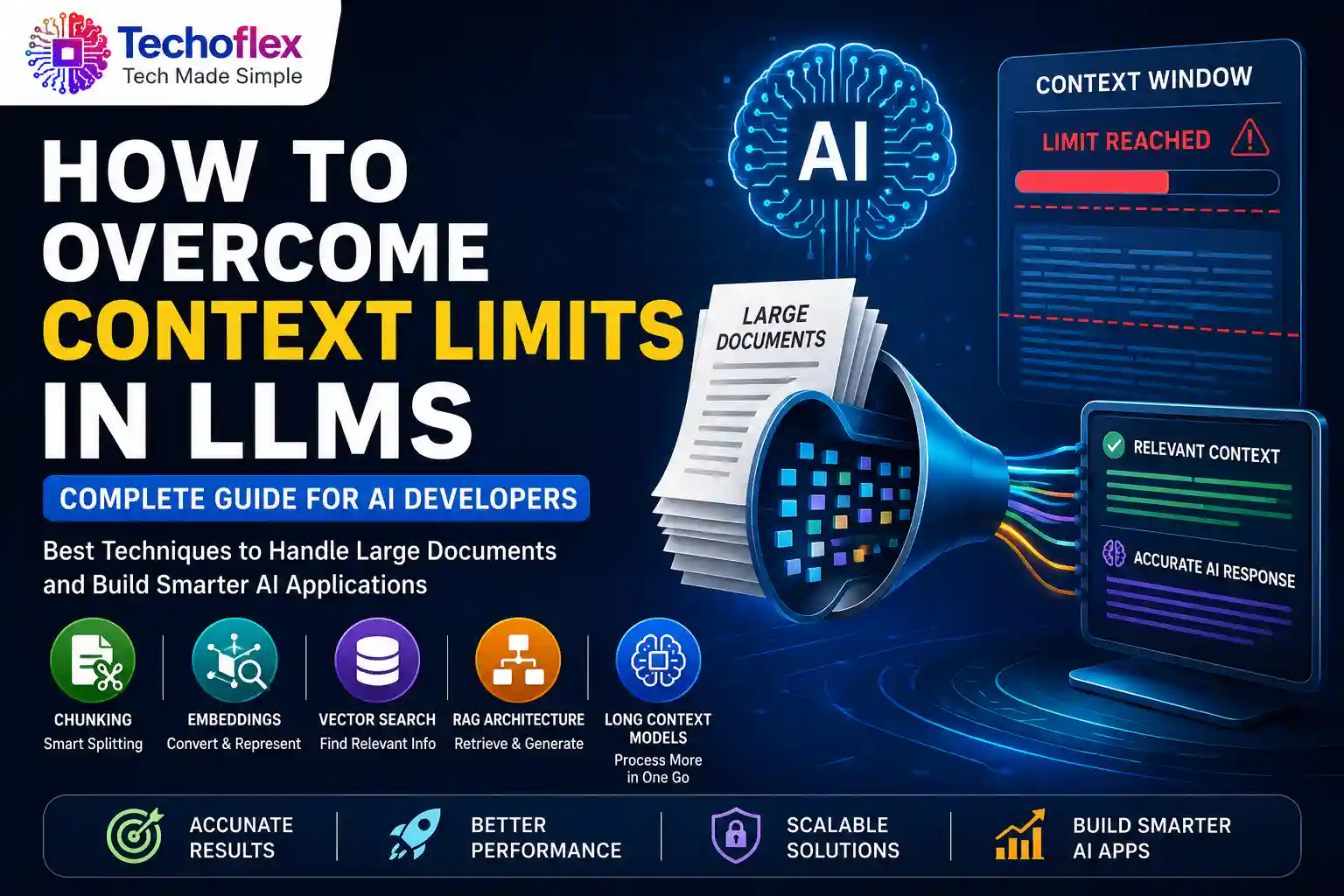 How to Overcome Context Limits in LLMs using RAG chunking and vector databases