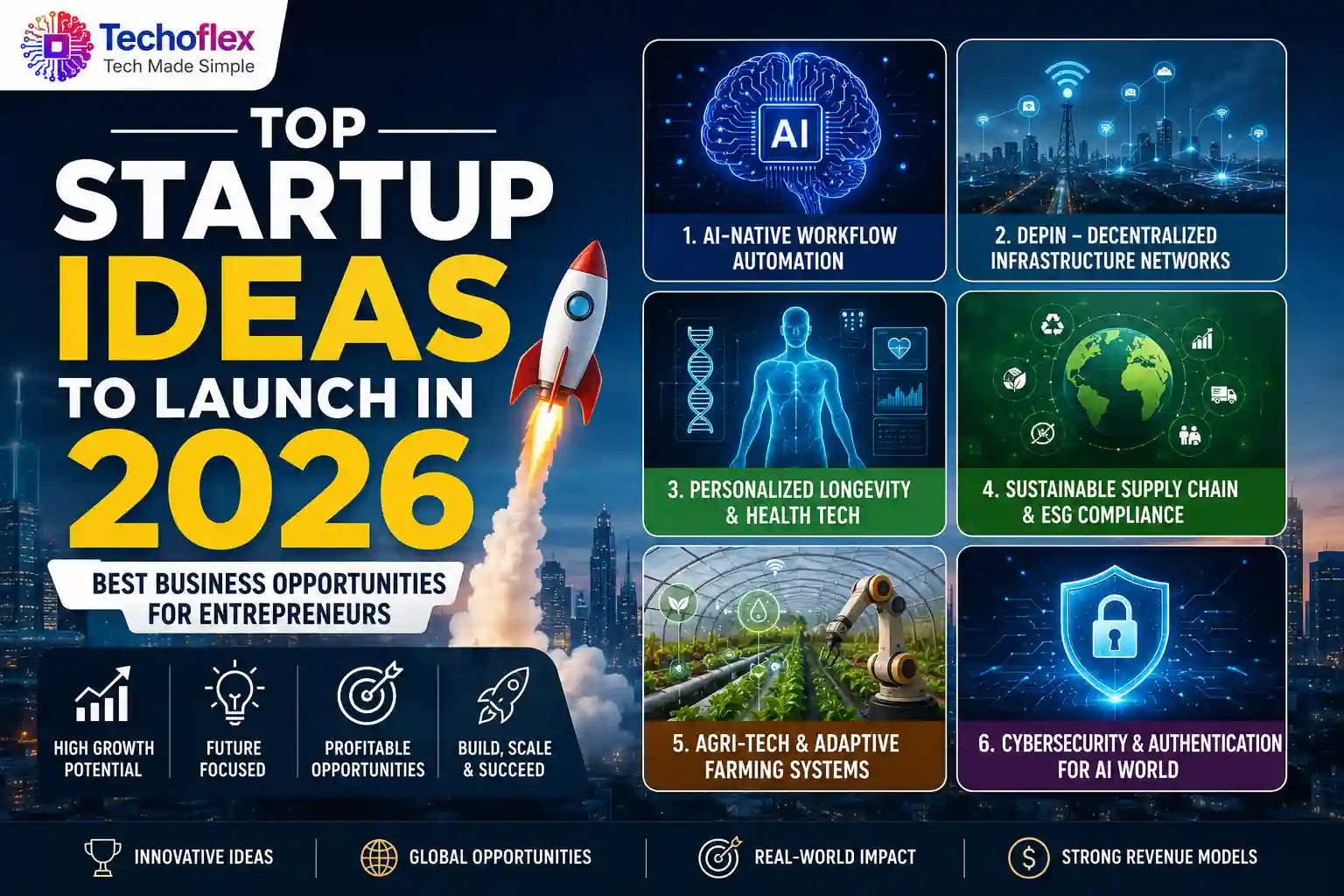 Startup Ideas to Launch in 2026 – Best Business Opportunities