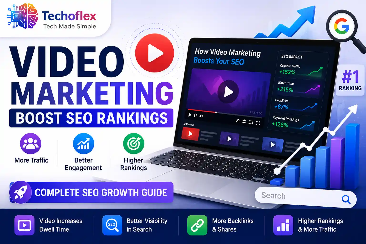 How Video Marketing Improves SEO Rankings Guide