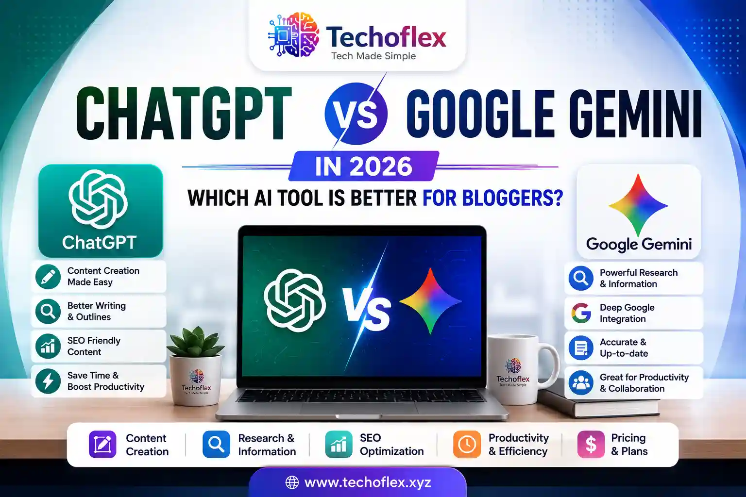 ChatGPT vs Google Gemini in 2026 comparison for bloggers